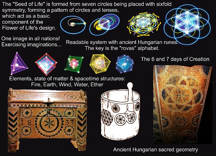 Ancient sacred geometry & language connections